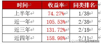 上半年slay全场的医药基金,现在还能不能上车?
