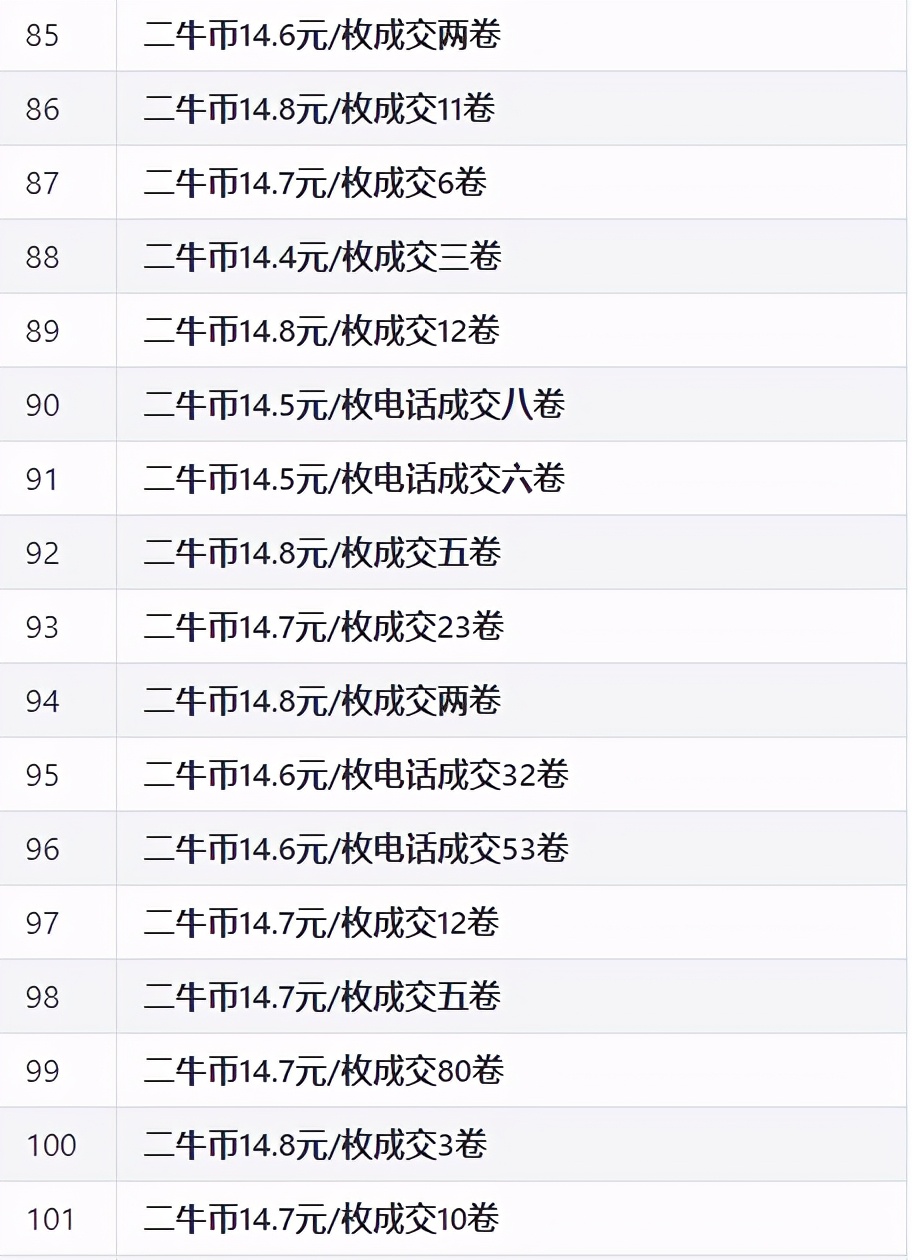2021年流通纪念币,流通纪念币最新价格表