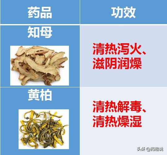 桂附地黄丸和知柏地黄丸的功效,明目地黄丸和知柏地黄丸的区别