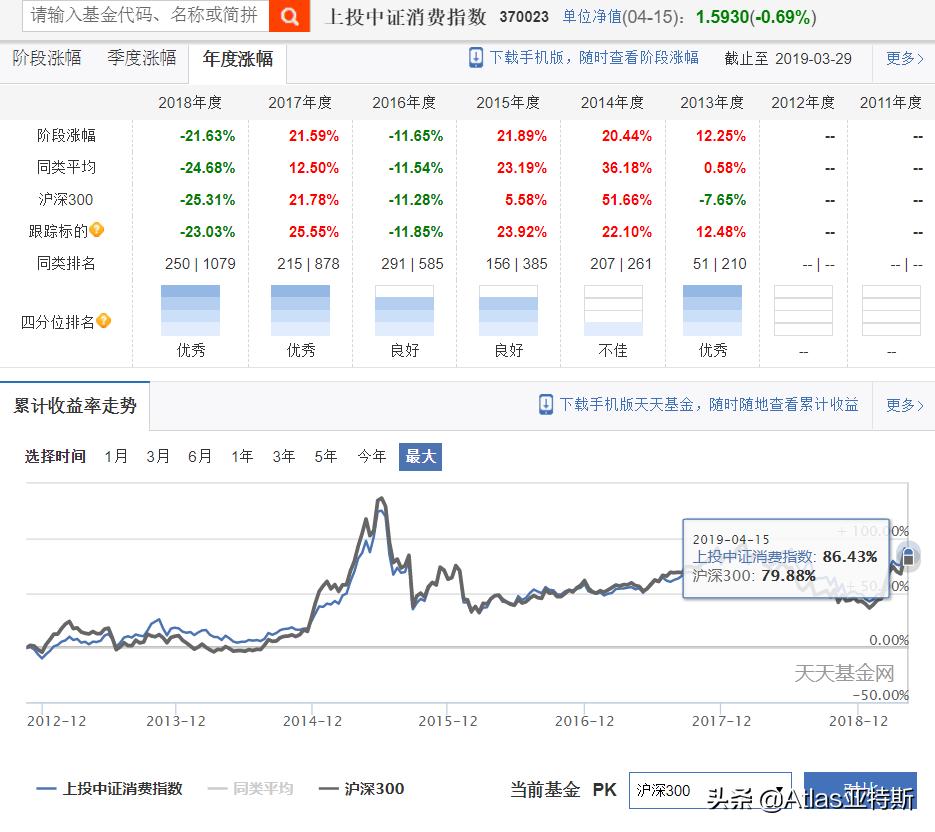 牛股辈出的消费行业指数基金投资指南