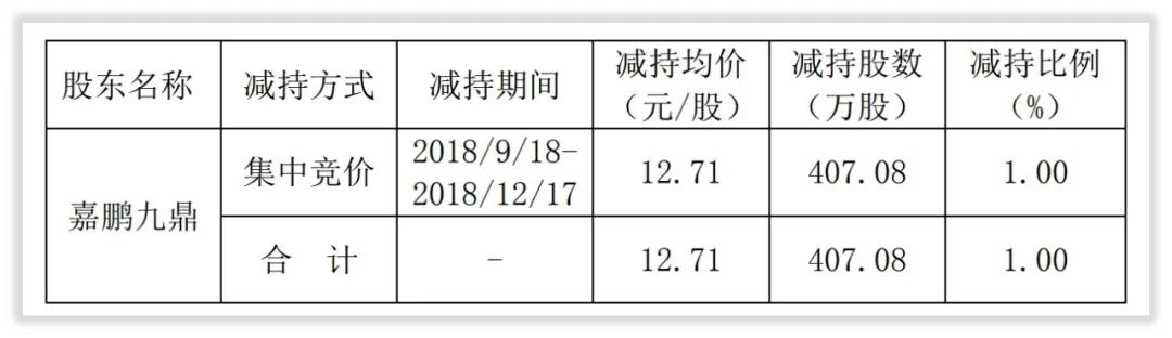 川恒股份2021目标价,如何给企业估值具体案例