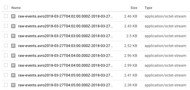 数据科学分析项目,数据科学与大数据技术工程项目