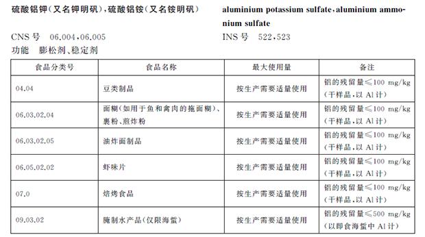 油条有明矾吃多了会怎么样,油条中的明矾铝含量不能超过多少