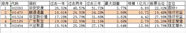 创业板注册制买什么基金,创业板注册制股票怎么开通