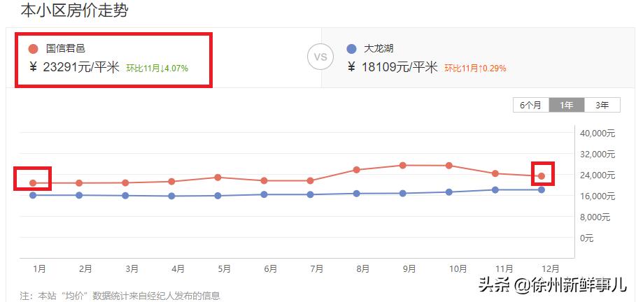 徐州未来5年学区房,徐州学区房二手房最近价格