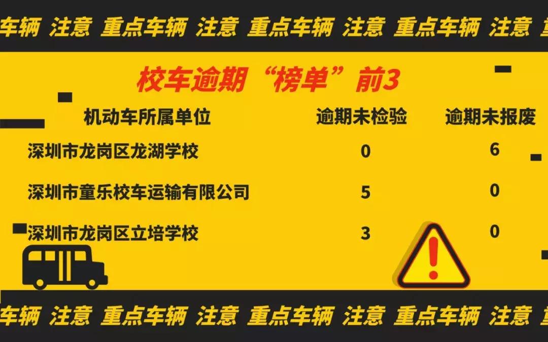 逾期未检未报废车辆,逾期未年检未报废车辆如何处理