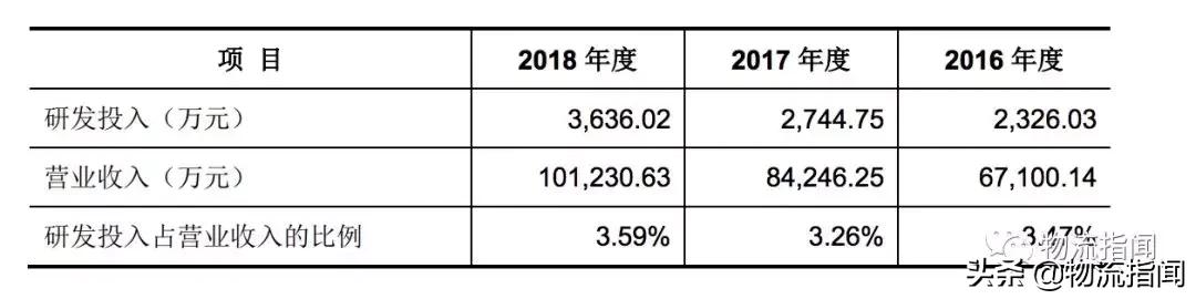 起底天元：去年营收10个亿，如今二度冲刺IPO