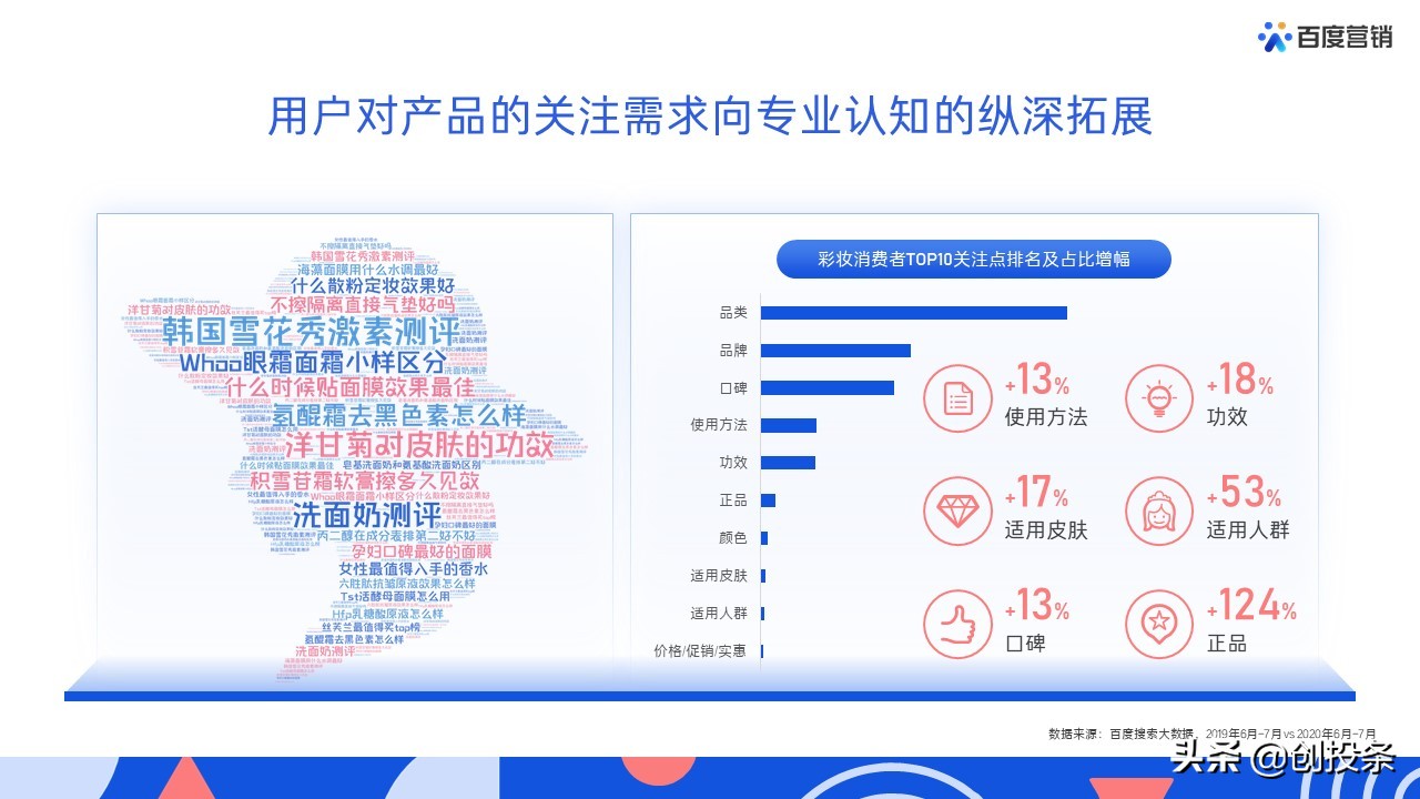 百度营销视频大全,百度推广营销通