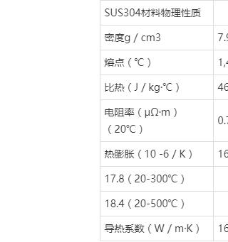 sus304不锈钢和普通不锈钢的区别,不锈钢sus304与sus304的区别