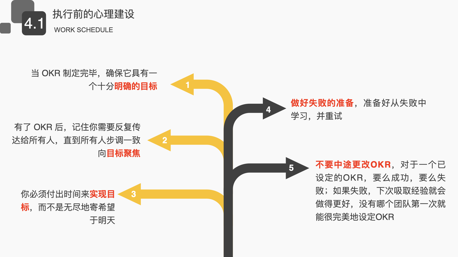 okr工作法基于目标管理,okr工作法如何体现互联网思维