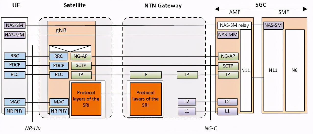 5g与卫星的关系,5g和卫星怎么结合