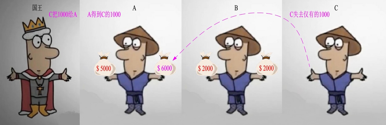世界五大学习方法之跨界学习法（思维网之正反馈）