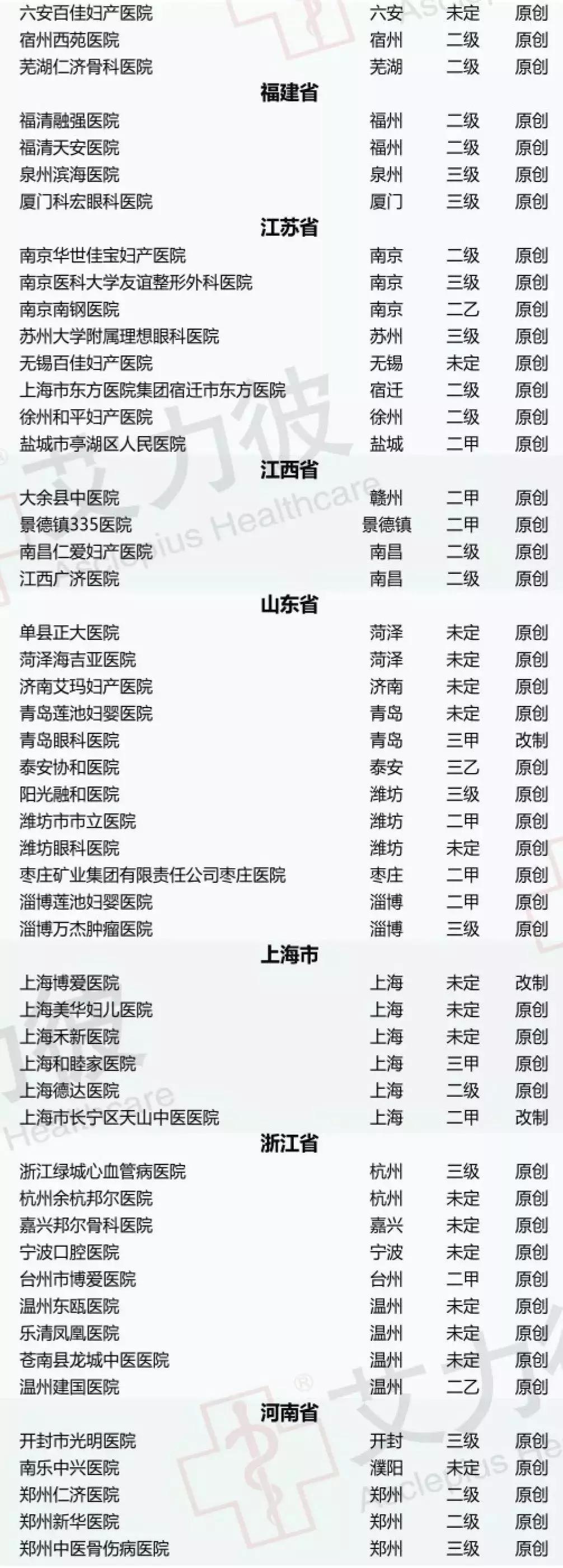 沈阳何氏眼科医院是私立还是公立,沈阳何氏眼科医院哪家最好