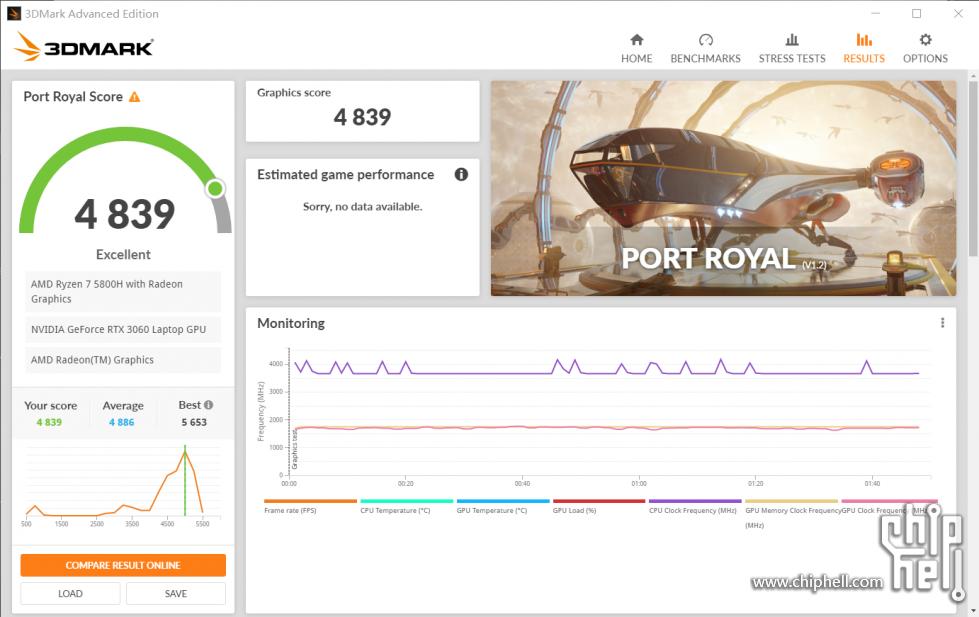 G15锐龙版5800H+RTX3060开箱测试：竟然是换皮外星人？
