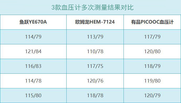 血压计排行榜哪个品牌最好,现在哪个牌子的血压计比较好