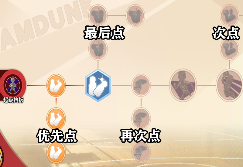 灌篮高手手游高砂一马教学视频,集训高砂一马技能加点顺序