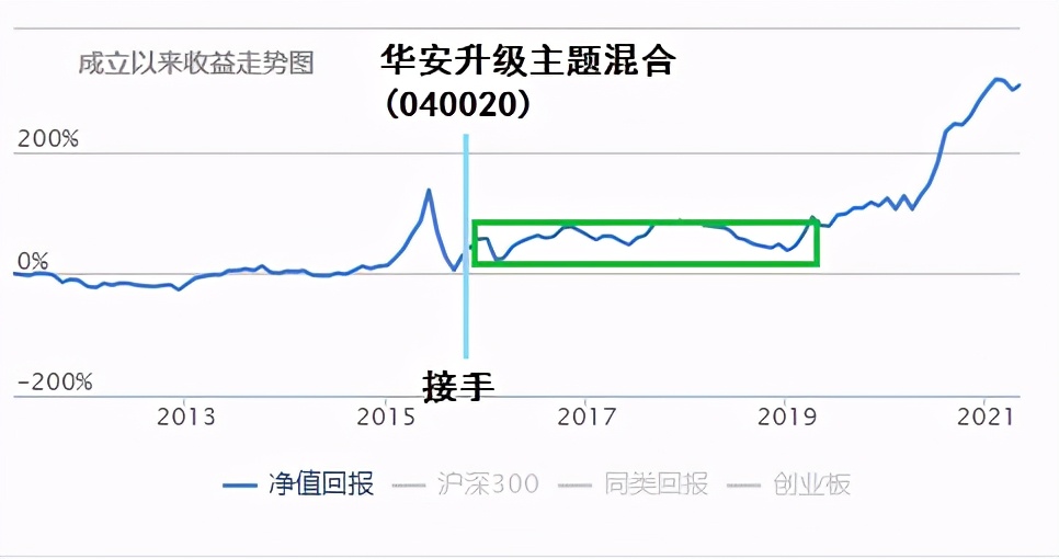 公募reits来啦值得投资吗,即将上市的reits基金有哪些