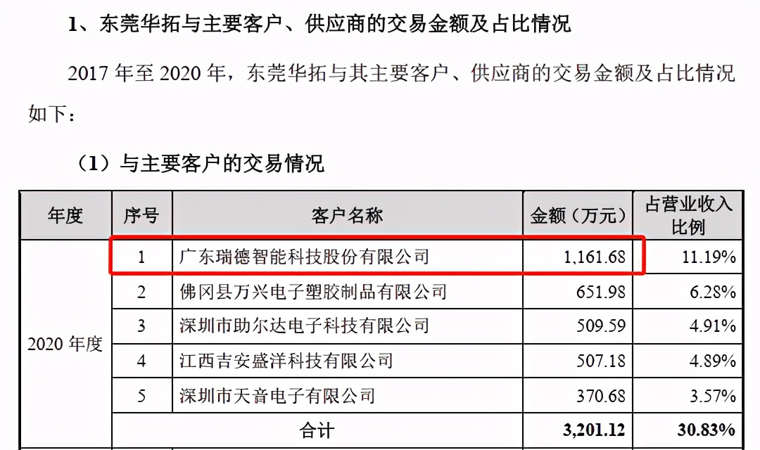 瑞德智能2024年财报,瑞德智能招股书