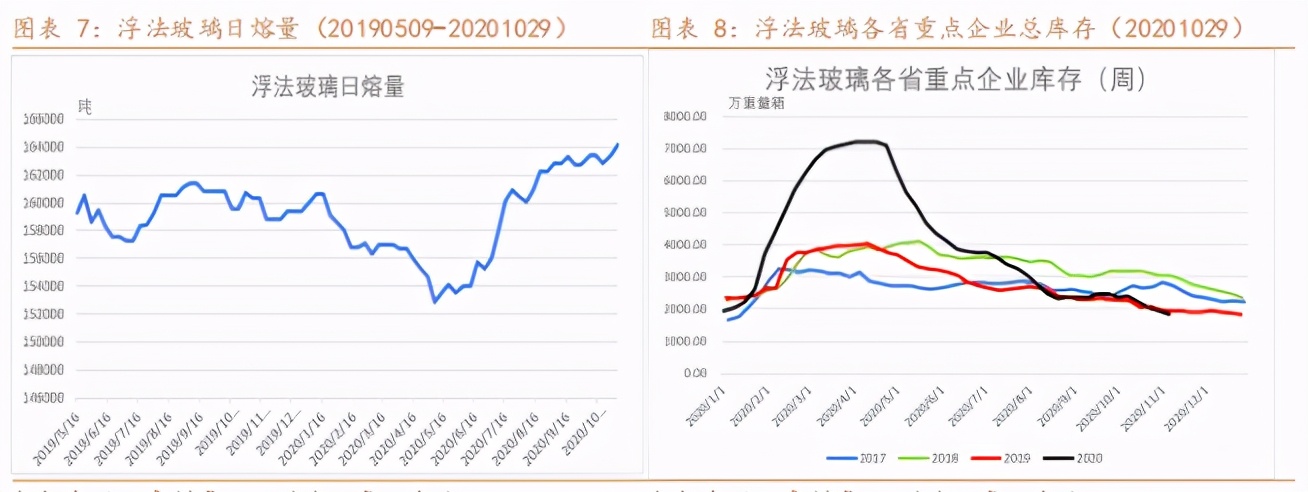 纯碱利好不足市场仍将负重前行,纯碱期货后市或高位承压