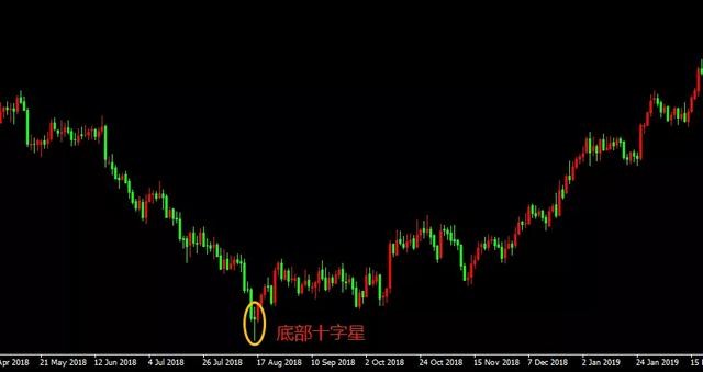 最经典的k线形态图解,十种经典k线组合形态