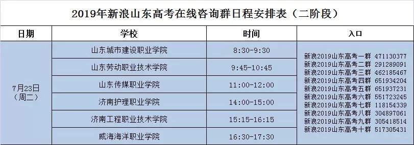 线下50分仍有上本科的机会｜3+2往年录取数据、今年招生计划快抱走