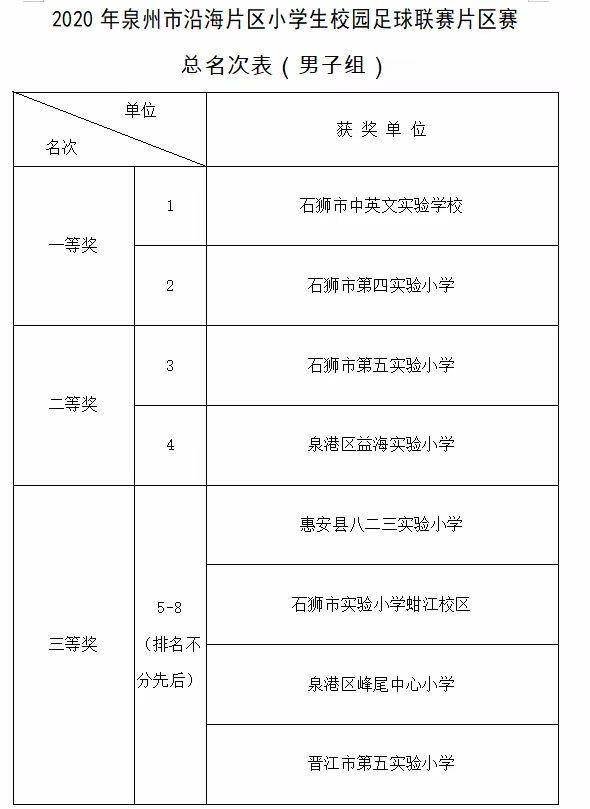 泉州四国邀请赛,泉州足球片区赛