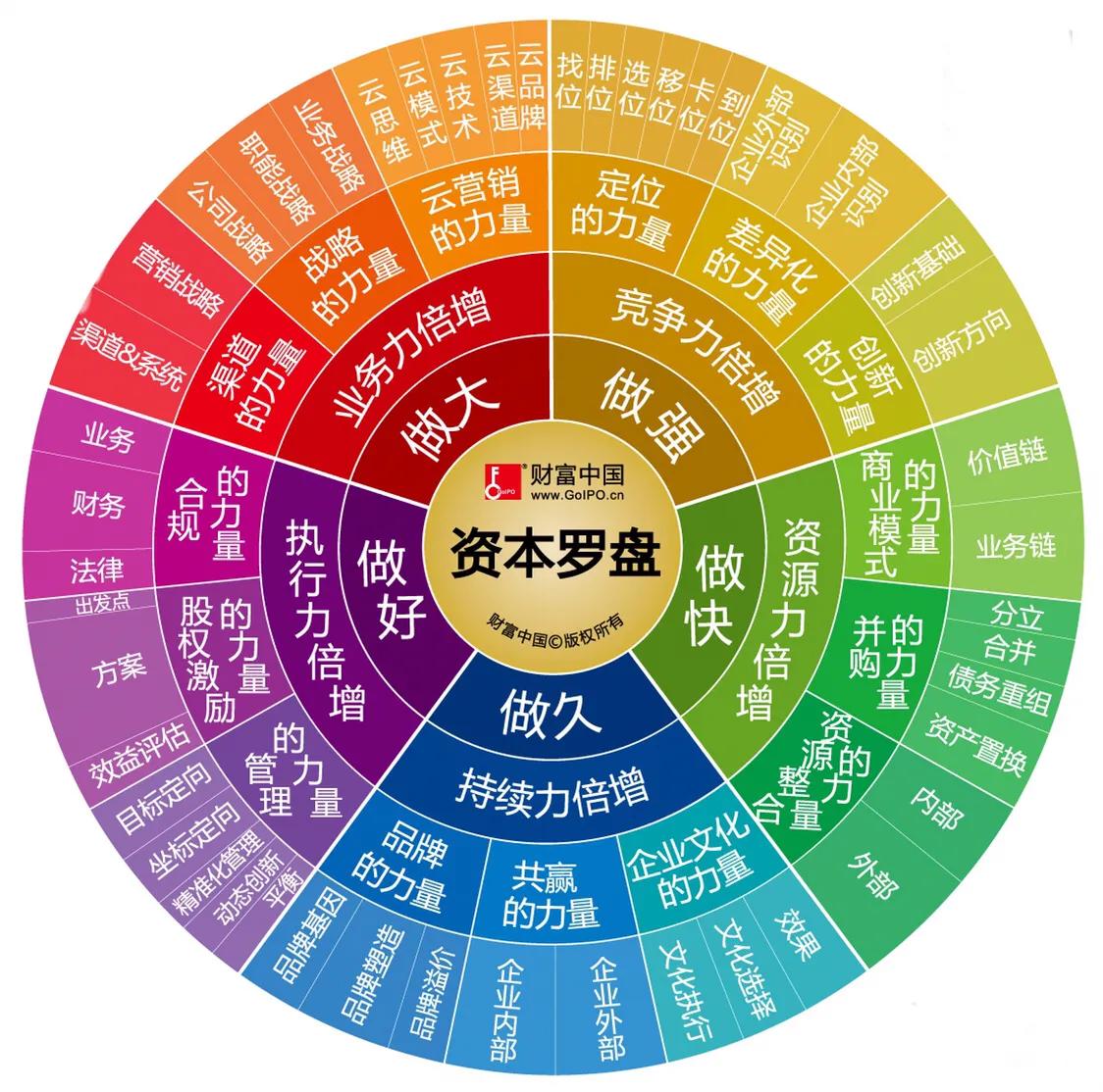 新手炒股经典案例,成功率最高的炒股模式