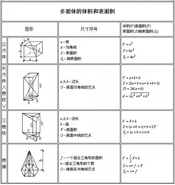 建筑工程概预算工程量计算方法,房屋建筑工程量清单计算规范