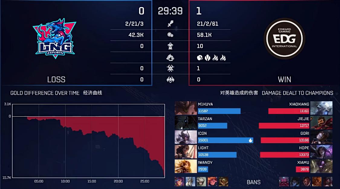 edg银河战舰阵容,2018春季赛决赛rngedg第二局玲珑塔