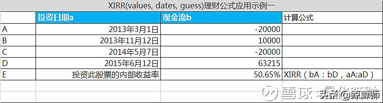理财收益率计算在线操作,如何做理财收益预测表