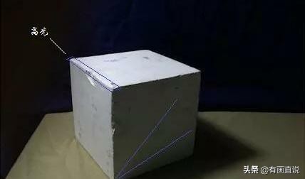 素描基础第4课两点透视,素描入门36节课能学到什么