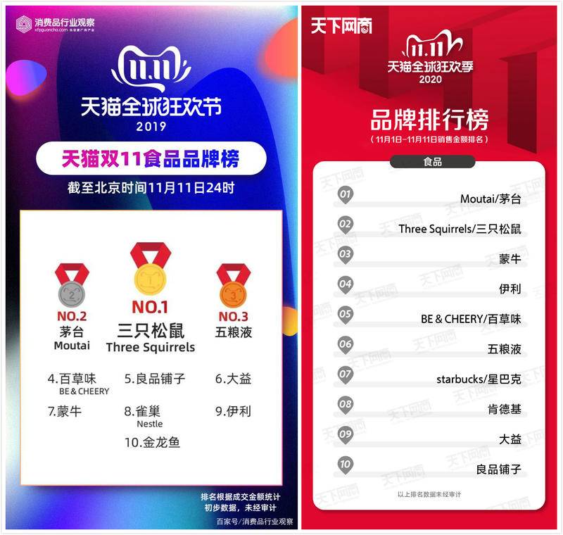 天猫双11排名第一的省份,天猫双11第1天排行榜