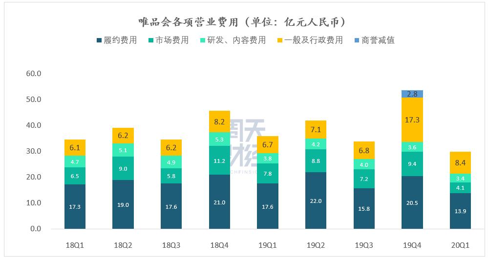 唯品会股价上涨原因,唯品会股票为什么会跌