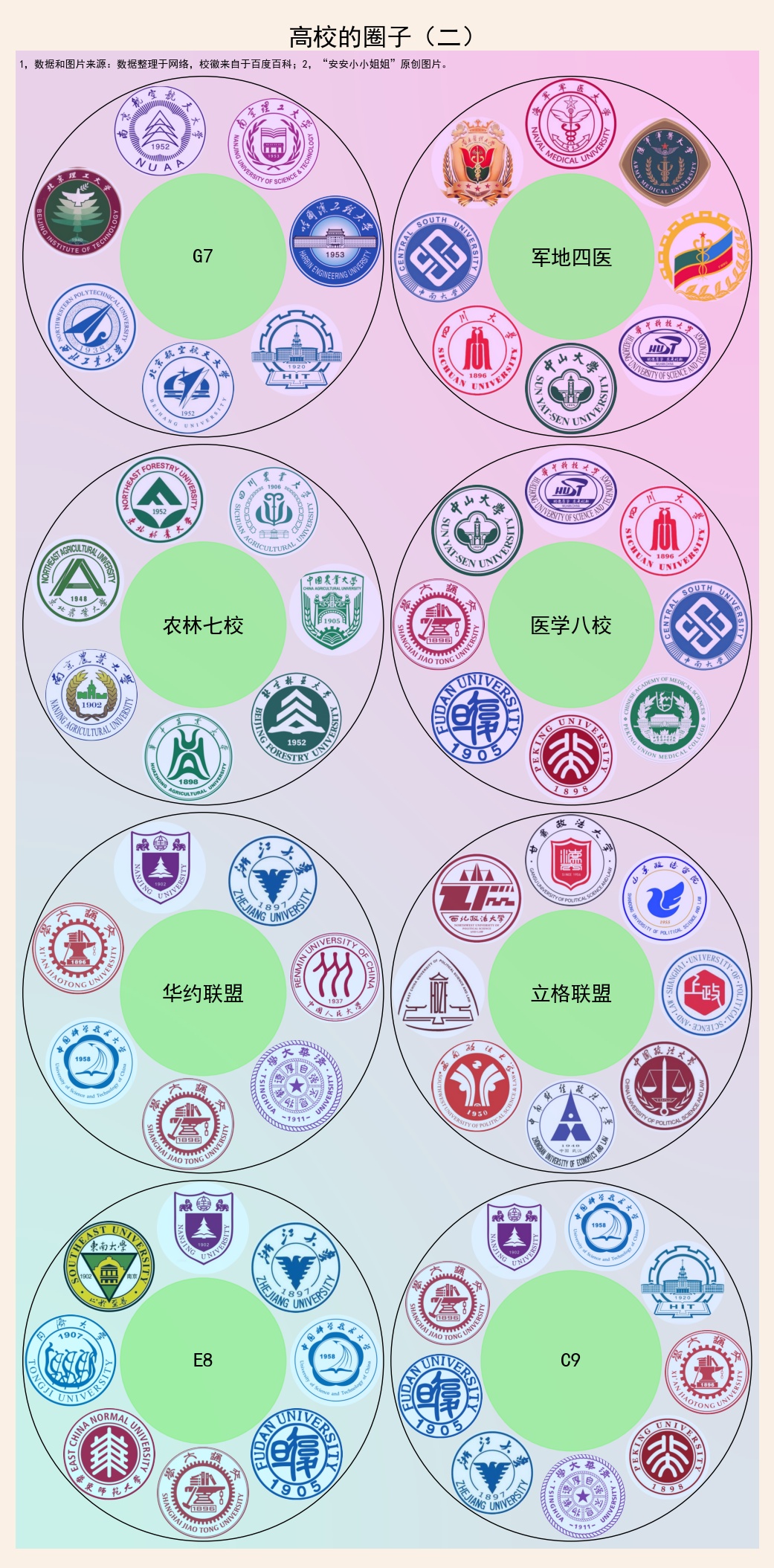 c9大学和985大学的区别,大学里面比c9更高级的大学是哪些