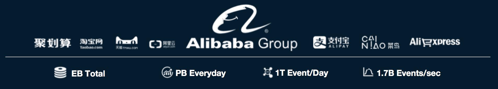 阿里巴巴开源框架有哪些,阿里巴巴开源技术大全