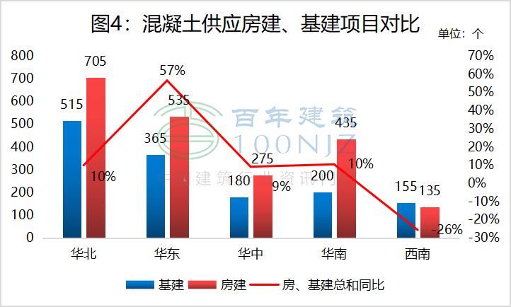 近三年商品混凝土价格走势,2020年下半年混凝土行业分析