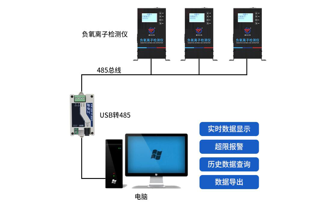 负氧离子检测仪的正确使用方法,水中负氧离子含量检测仪