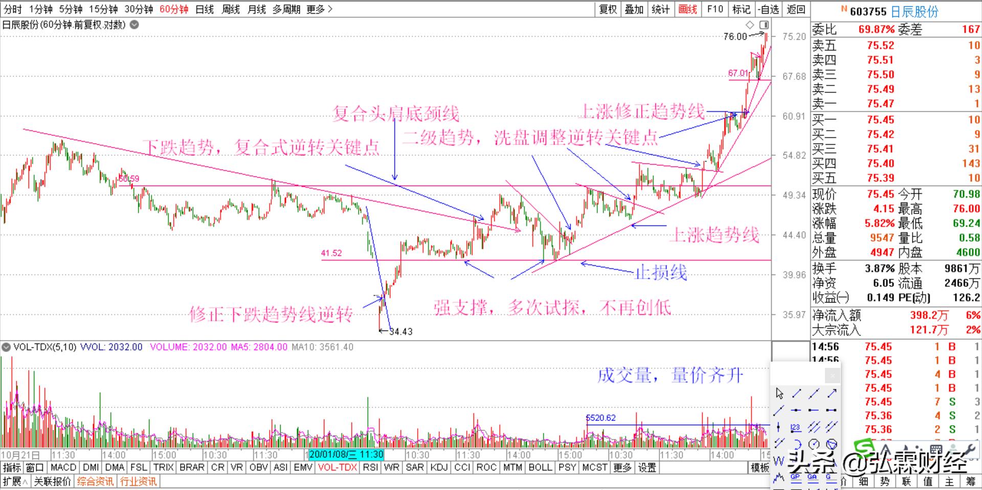 股市交易军规,股市中的纪律有哪些