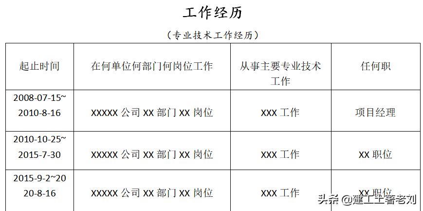 高级职称评审技巧和注意事项,高级职称评审流程及注意事项