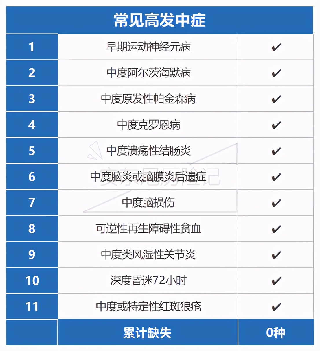 御享颐生重疾险优享版怎样,御享颐生重大疾病保险优享版