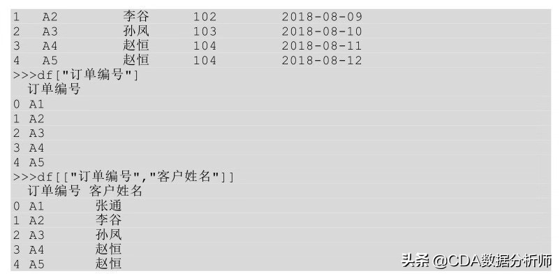 数据分析入门必学,数据分析入门基础教程