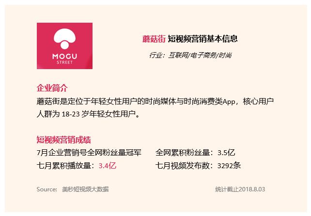 蘑菇街怎么运营,蘑菇街短视频教程