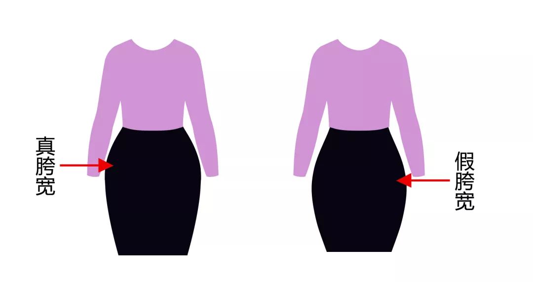 产后修复假胯宽坐着,修复骨盆和假胯宽的最有效方法