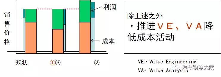 丰田生产方式及思路,丰田生产中到运输中需要多久