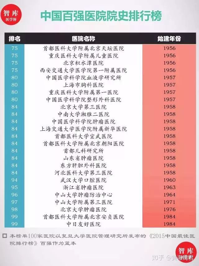 深圳的医疗水平差到什么程度,广深综合实力对比苏州南京
