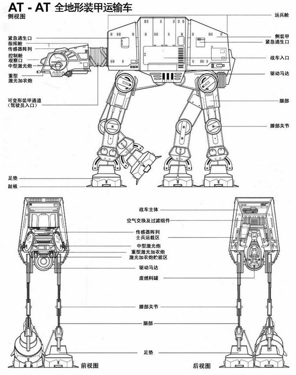 星球大战那些奇葩的设计,星球大战里的所有机甲设计