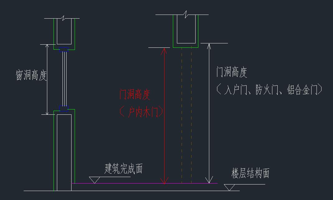 铝合金门窗洞口尺寸扣除规范,门窗洞口尺寸与实际尺寸