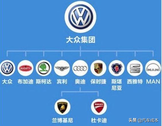 丰田集团旗下品牌汽车系列大全,上海汽车集团旗下品牌图片