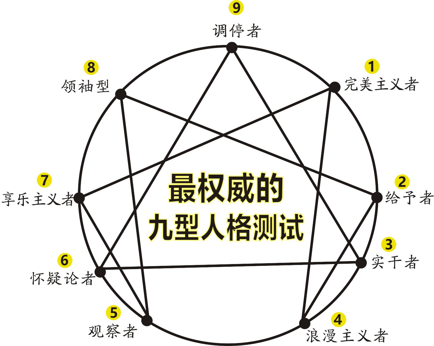 华文九型人格测试平台,9型人格权威测试网站