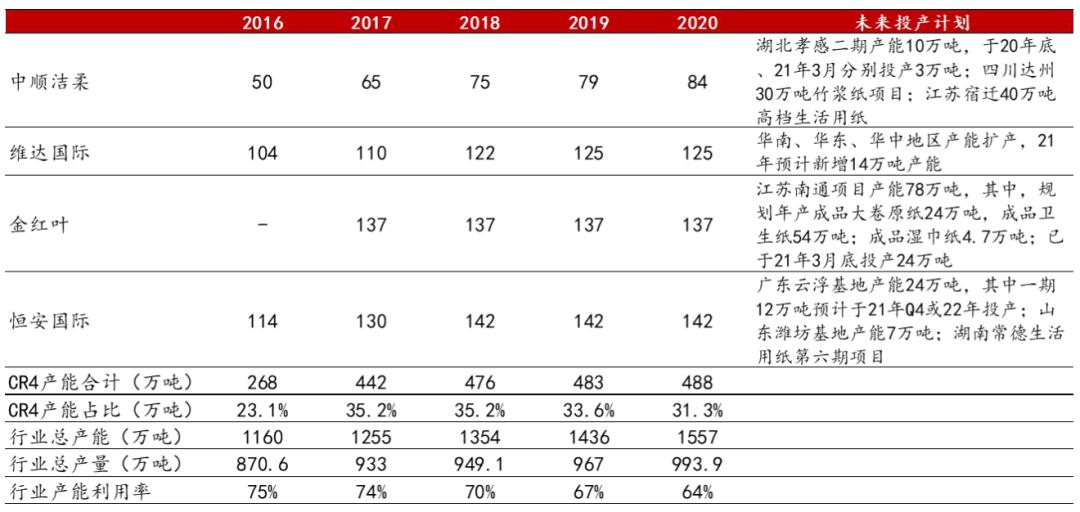 造纸行业分析报告,造纸行业研究报告